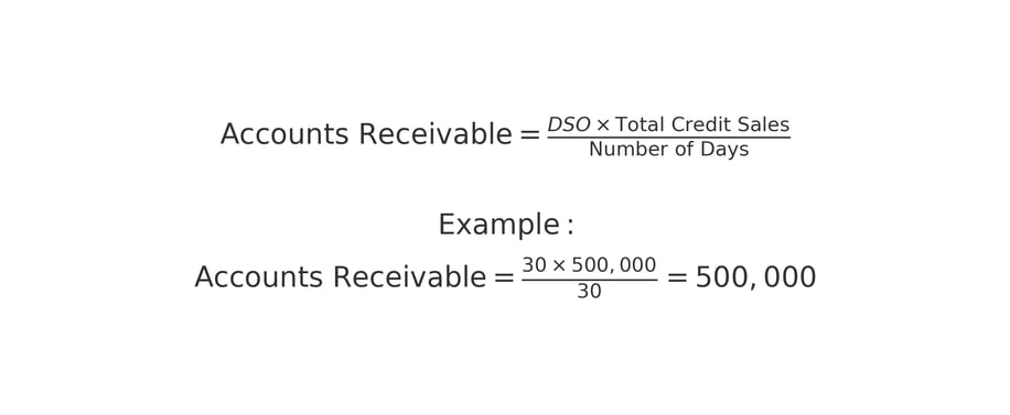 Accounts_Receivable_Formula_with_Example