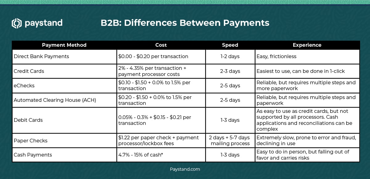 B2B payments