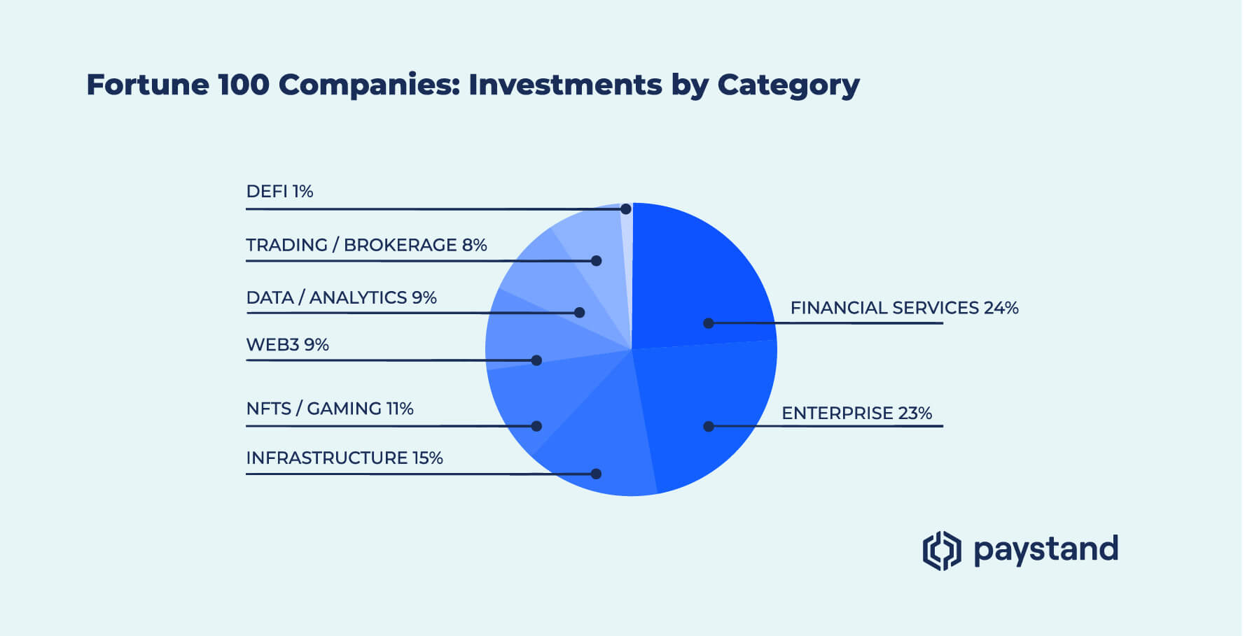 CATEGORY_INVESTMENTS