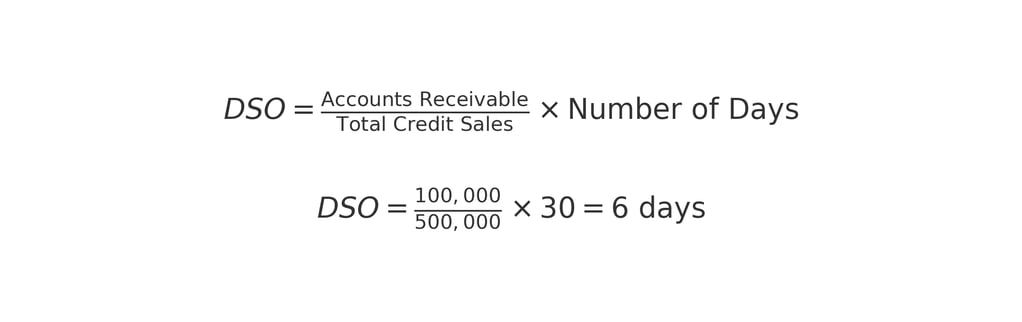DSO_formula_with_example