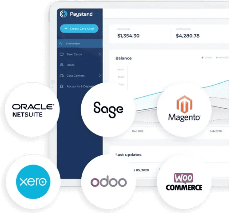 ERP-Integrations