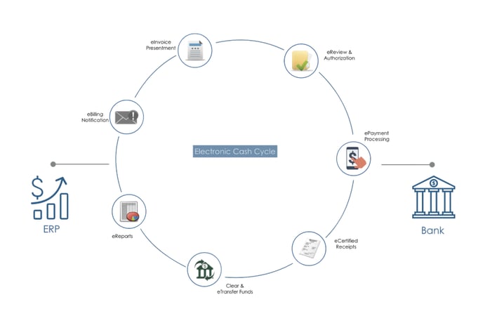 Enterprise-Cash-Cycle