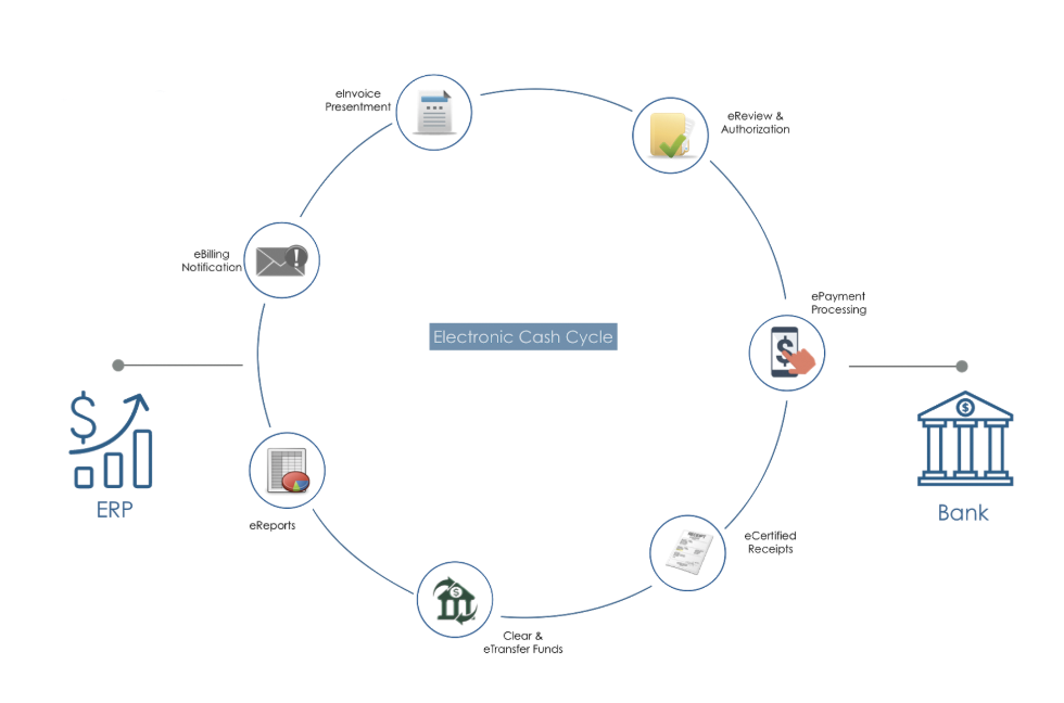 Enterprise-Cash-Cycle