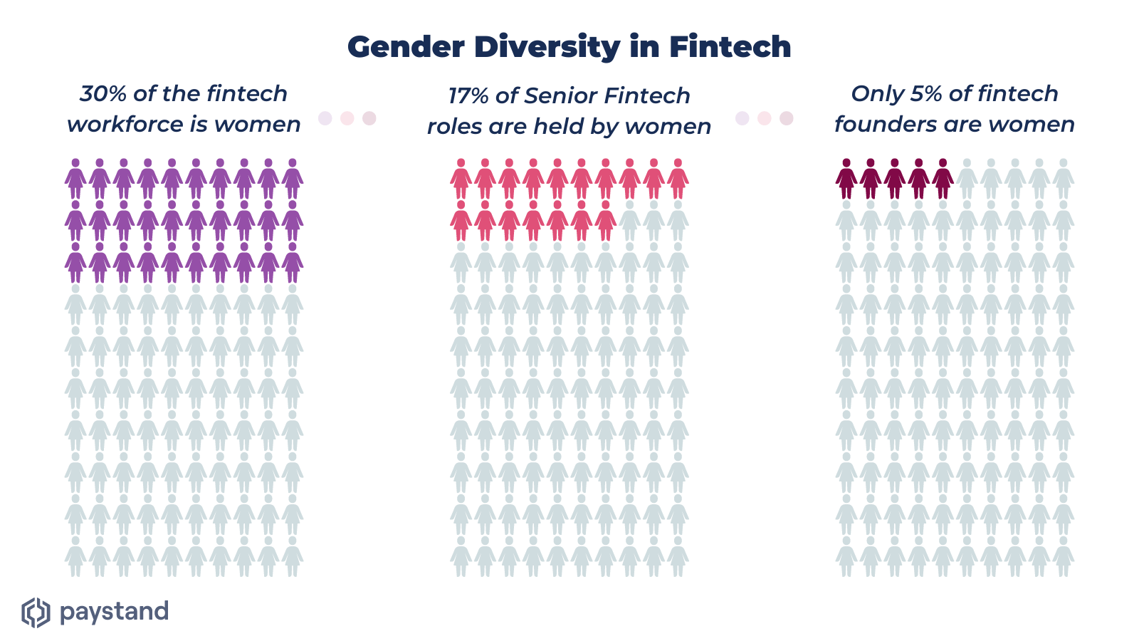 Gender Diversity in Fintech