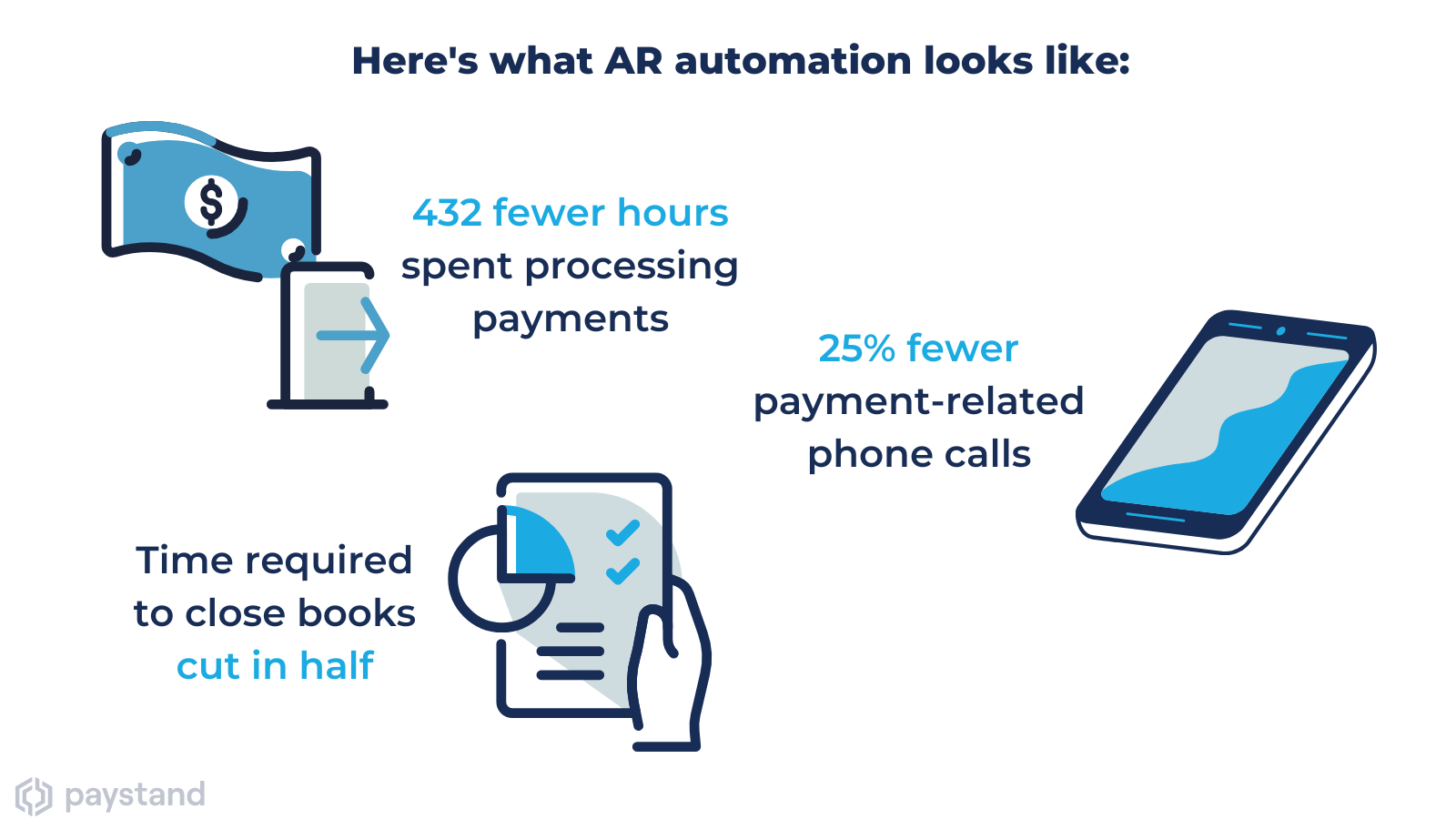 Heres what ar automation looks like