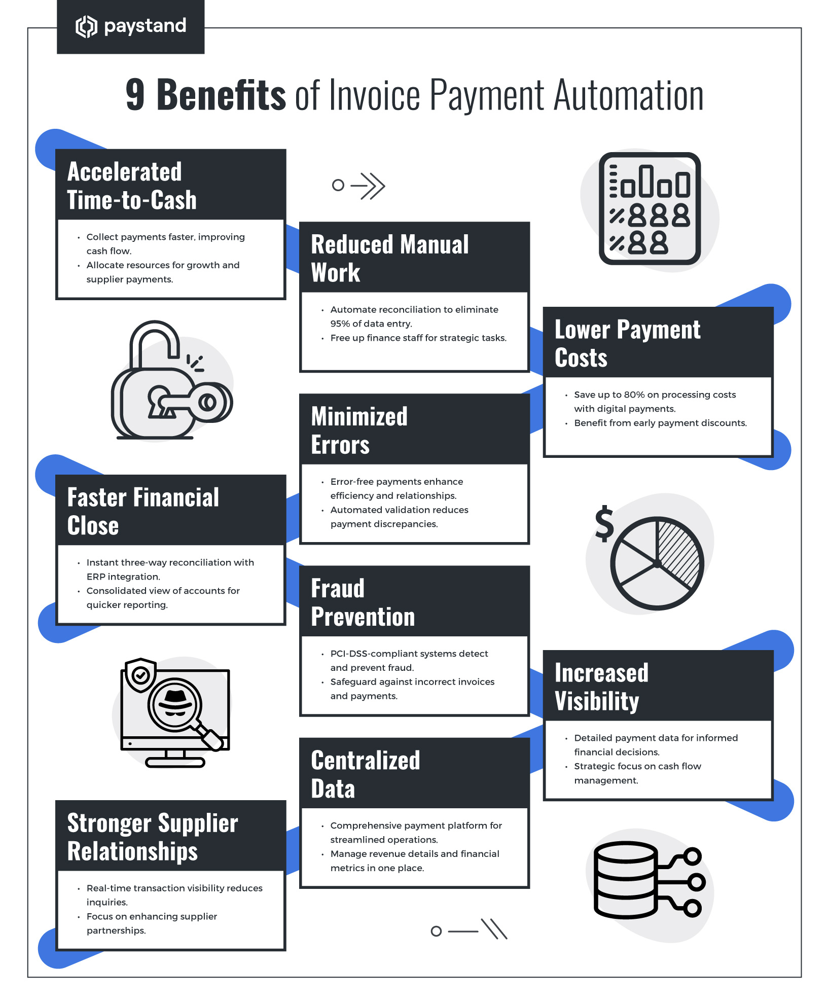 9 Benefits of Invoice Payment Automation