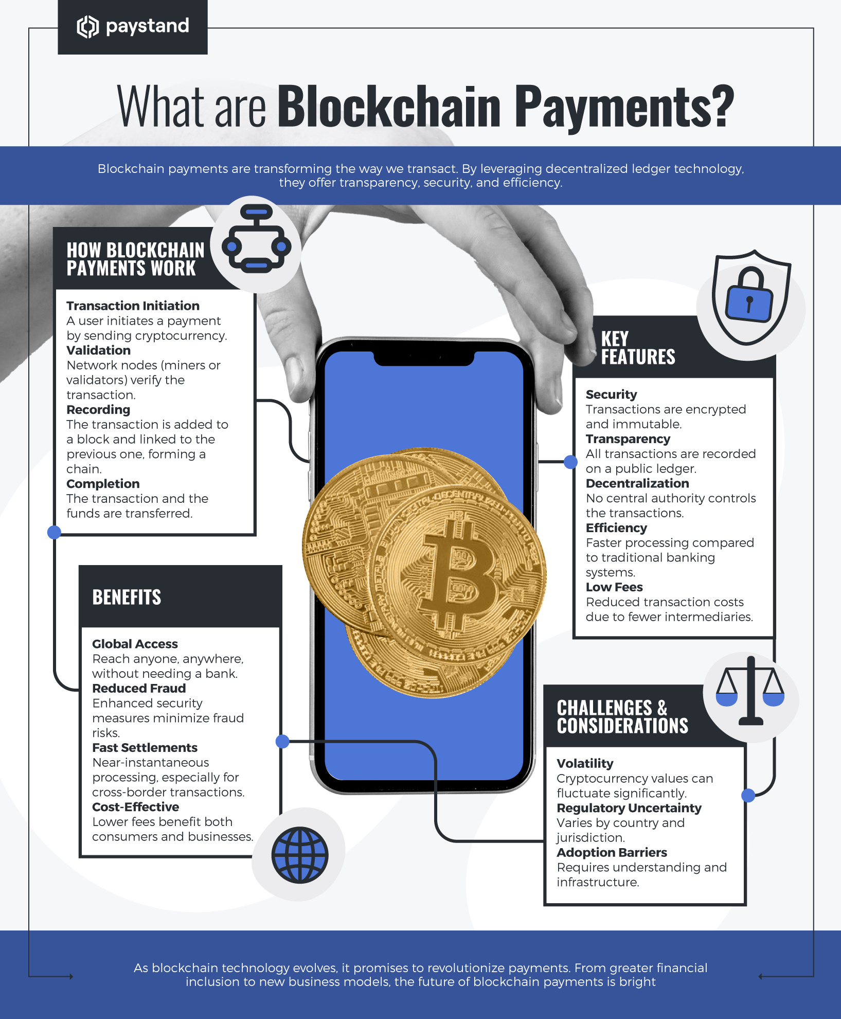 What Are Blockchain Payments?