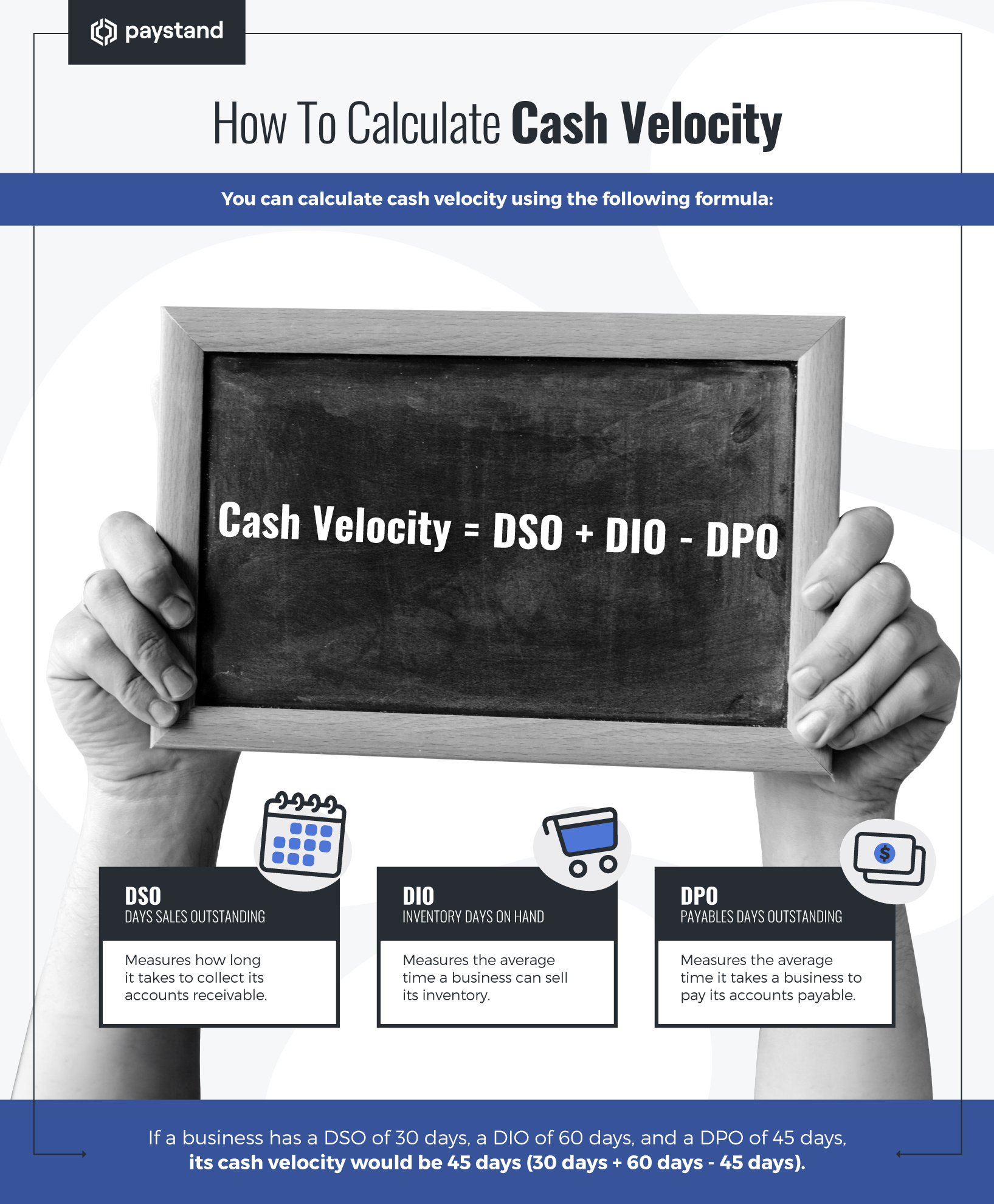 How to Calculate Cash Velocity