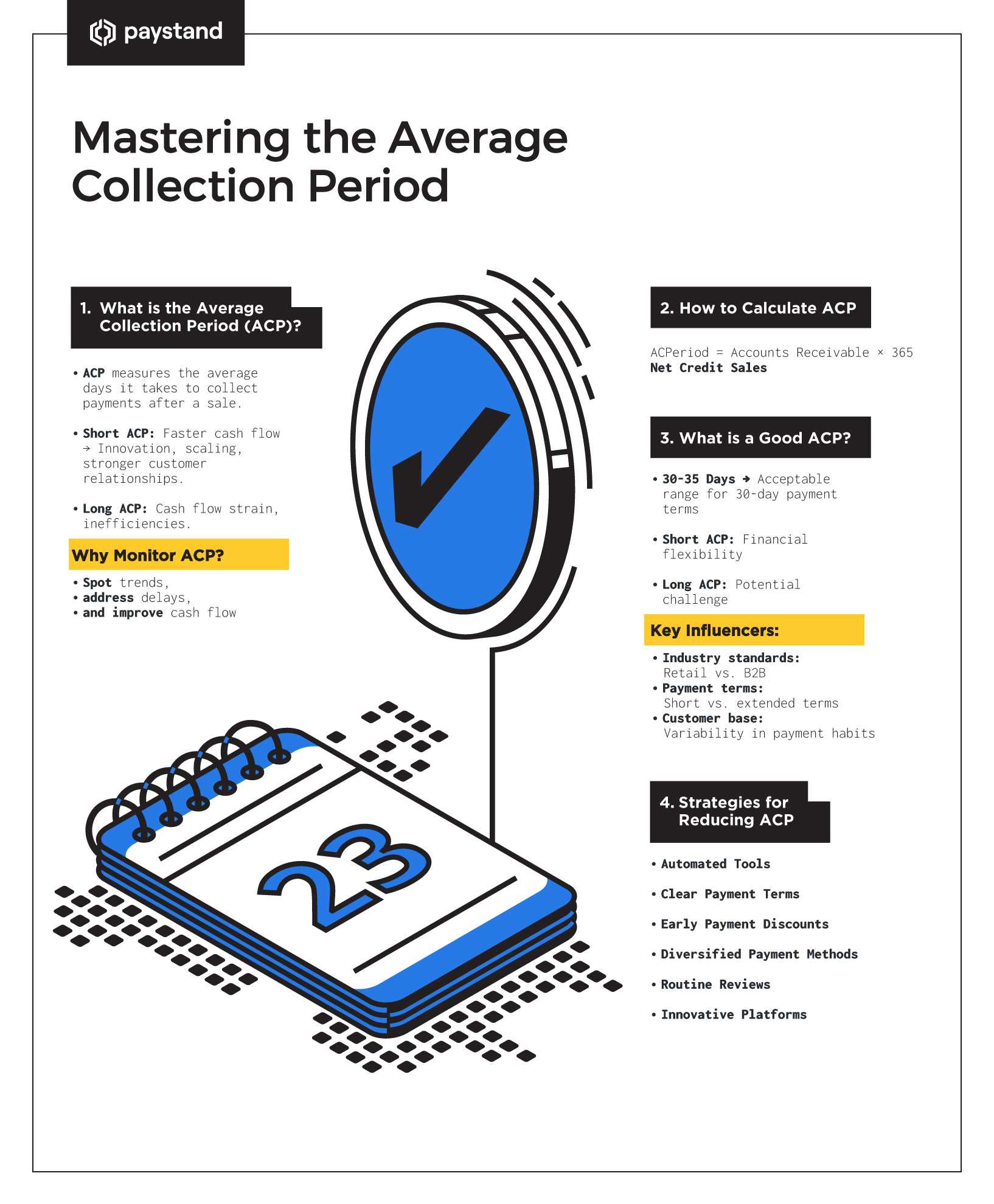 Mastering the Average Collection Period