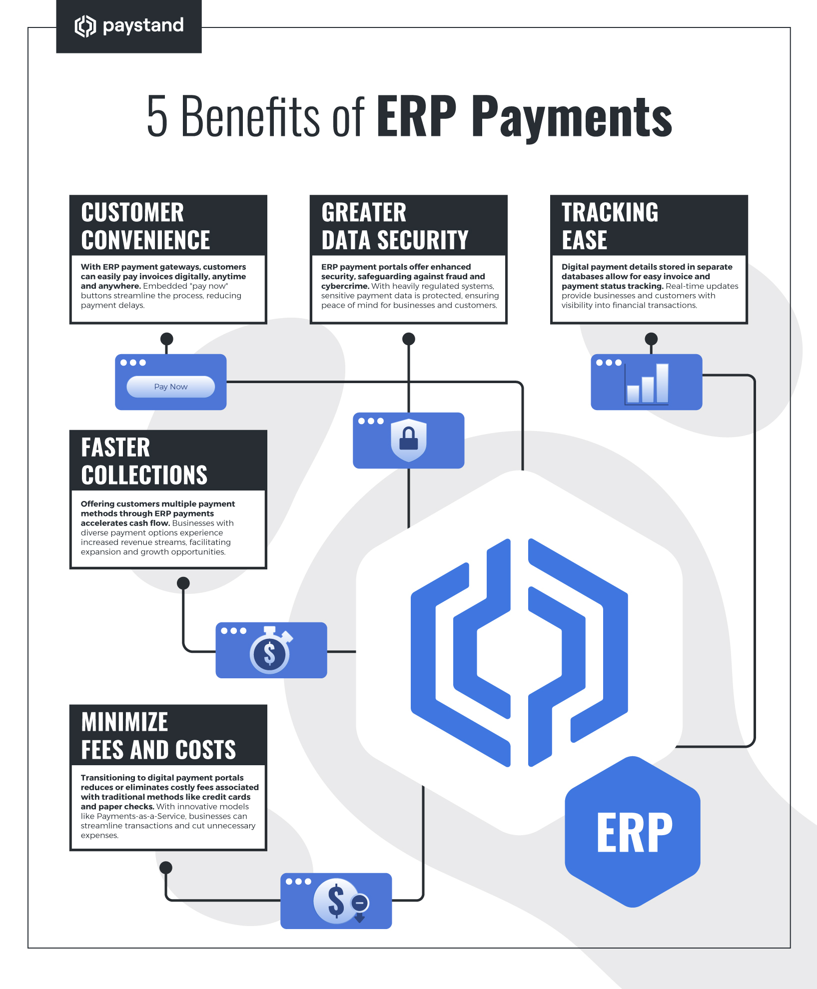 erp payment benefits