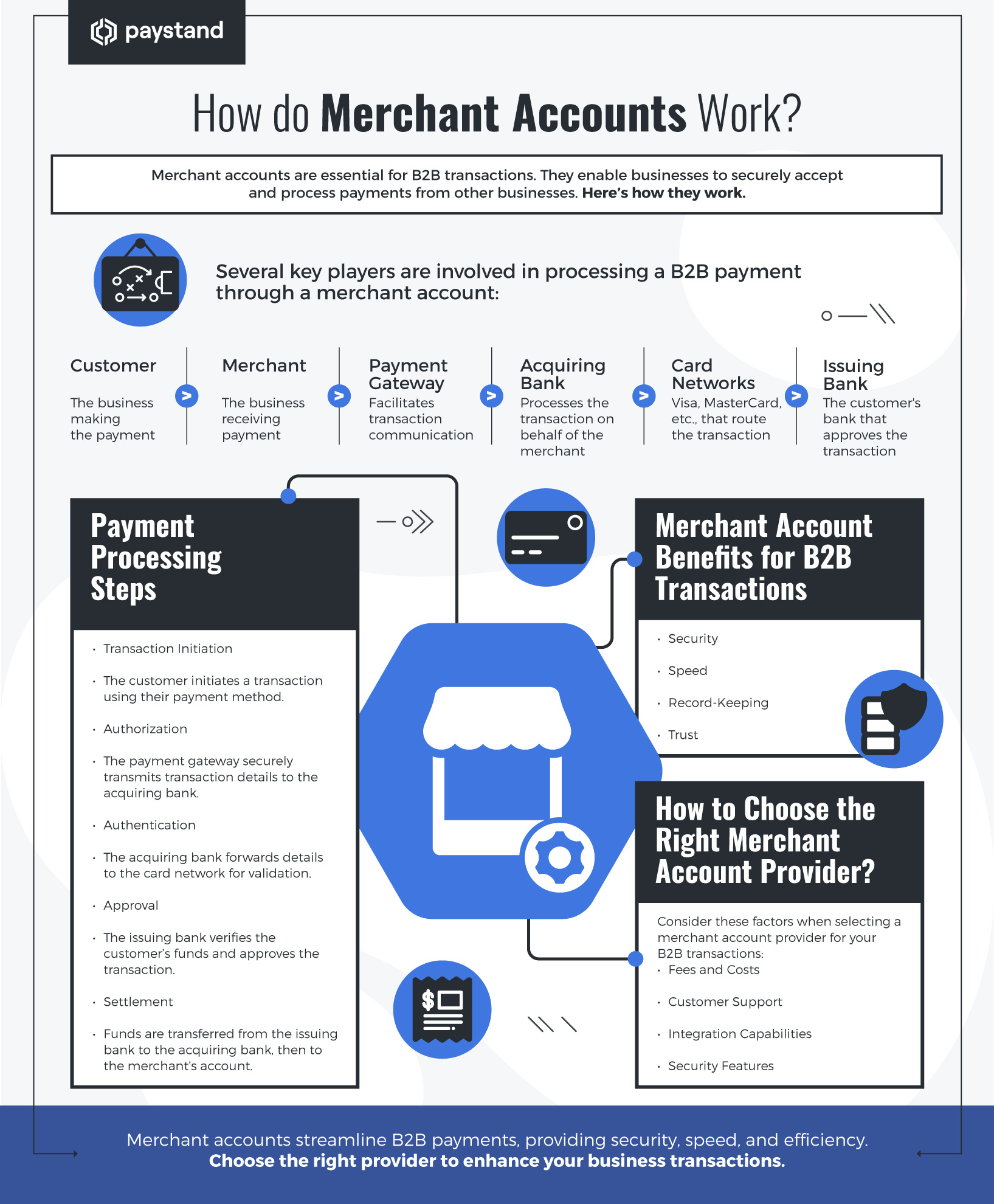 How do merchant accounts work?