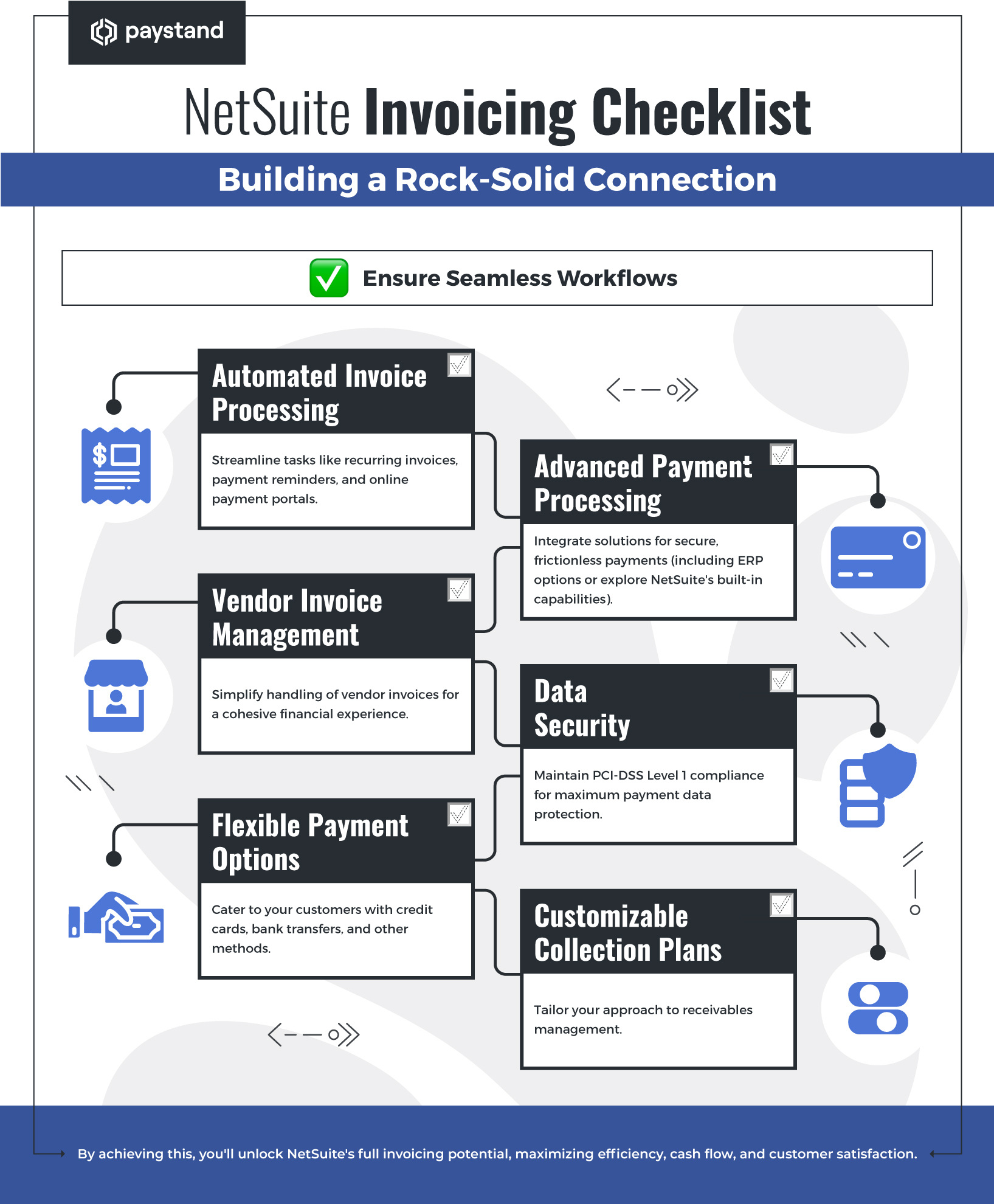 NetSuite invoicing checklist