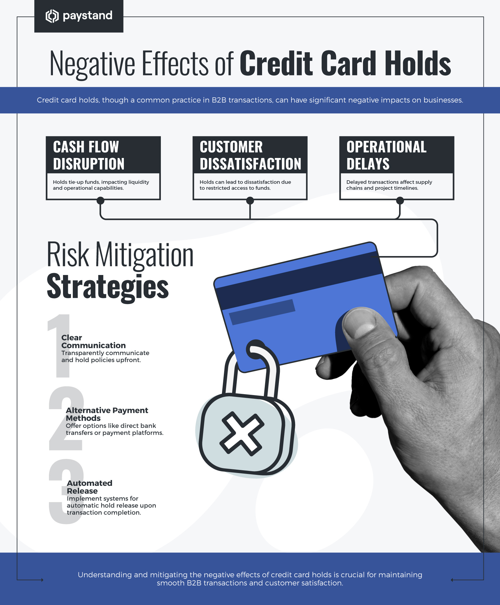 Negative Effects of Credit Card Holds
