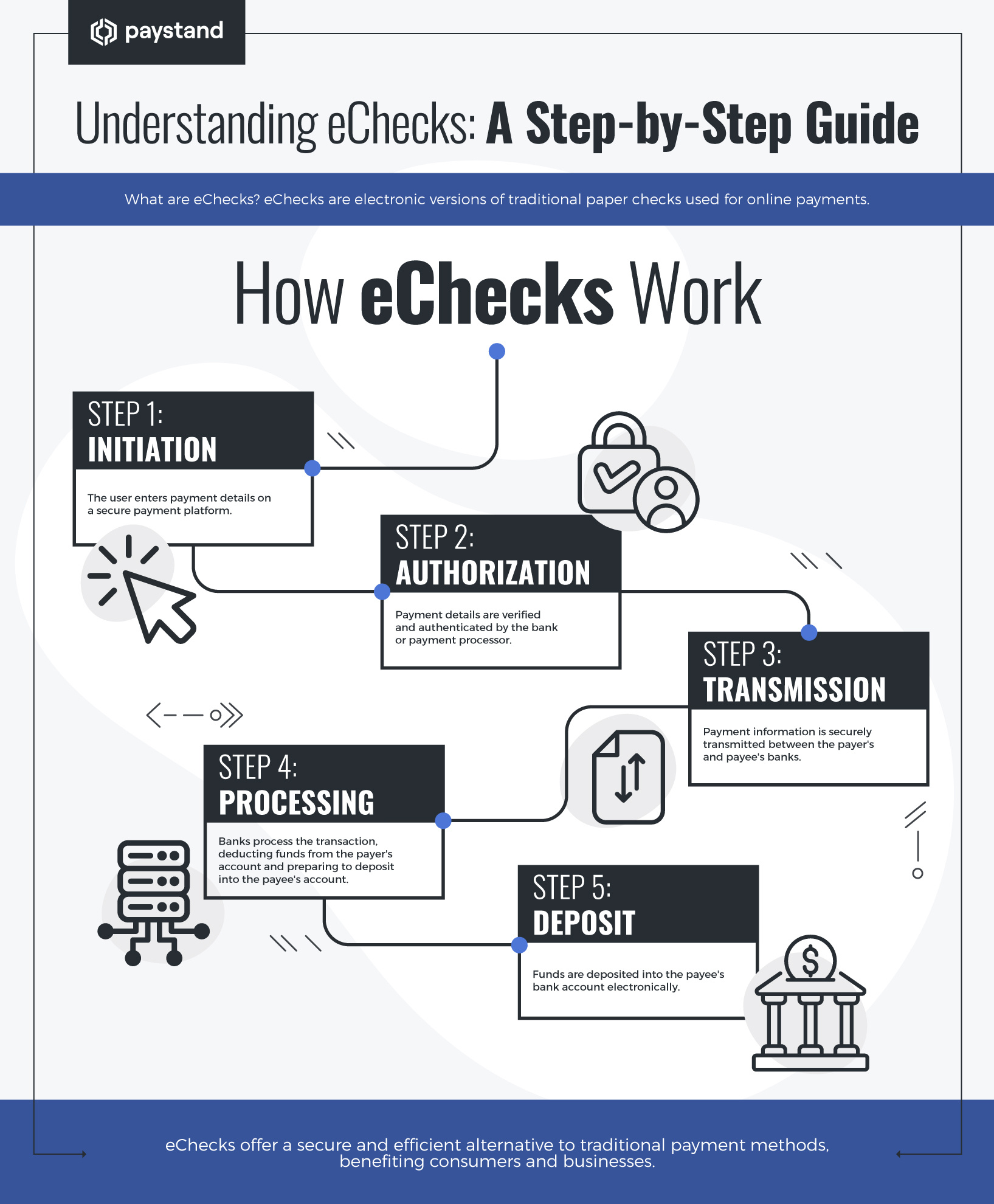 Understanding eCheck: A Step-by-Step Guide