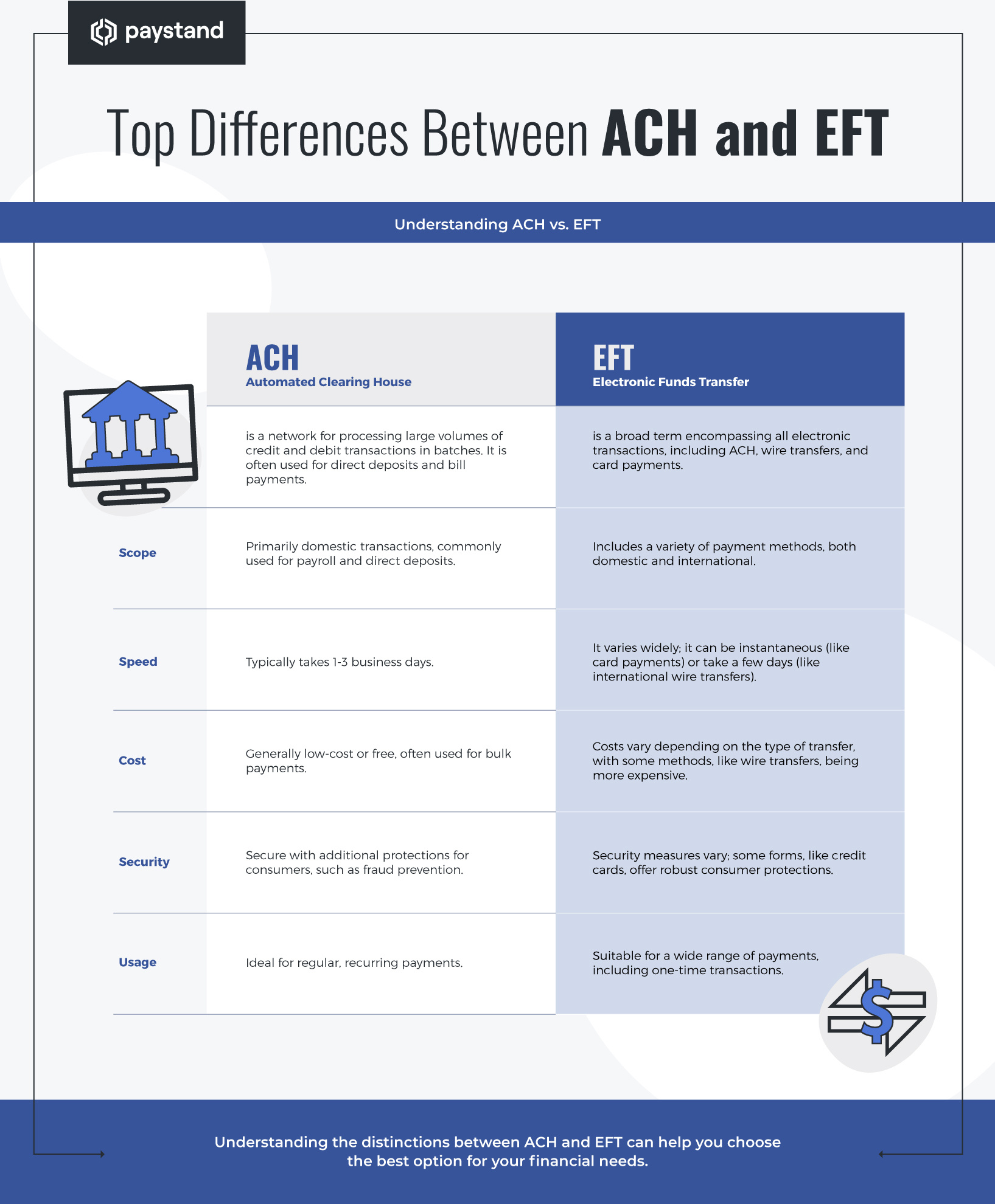 Top Differences Between ACH and EFT