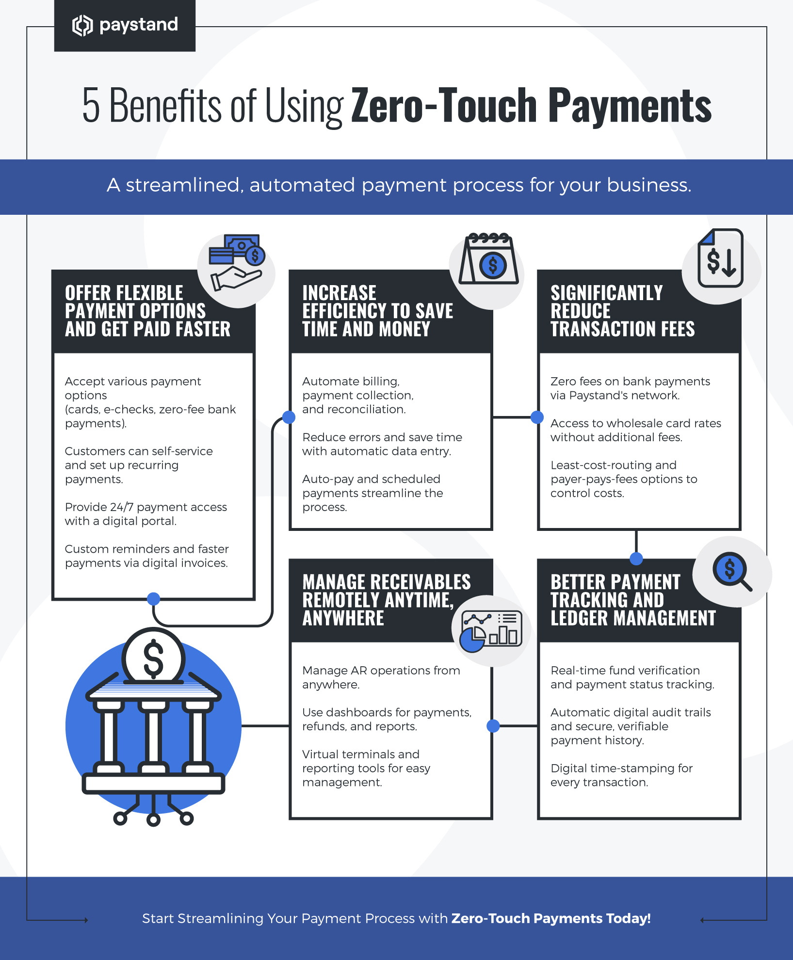 Zero-Touch Payments: Revolutionizing B2B Transactions