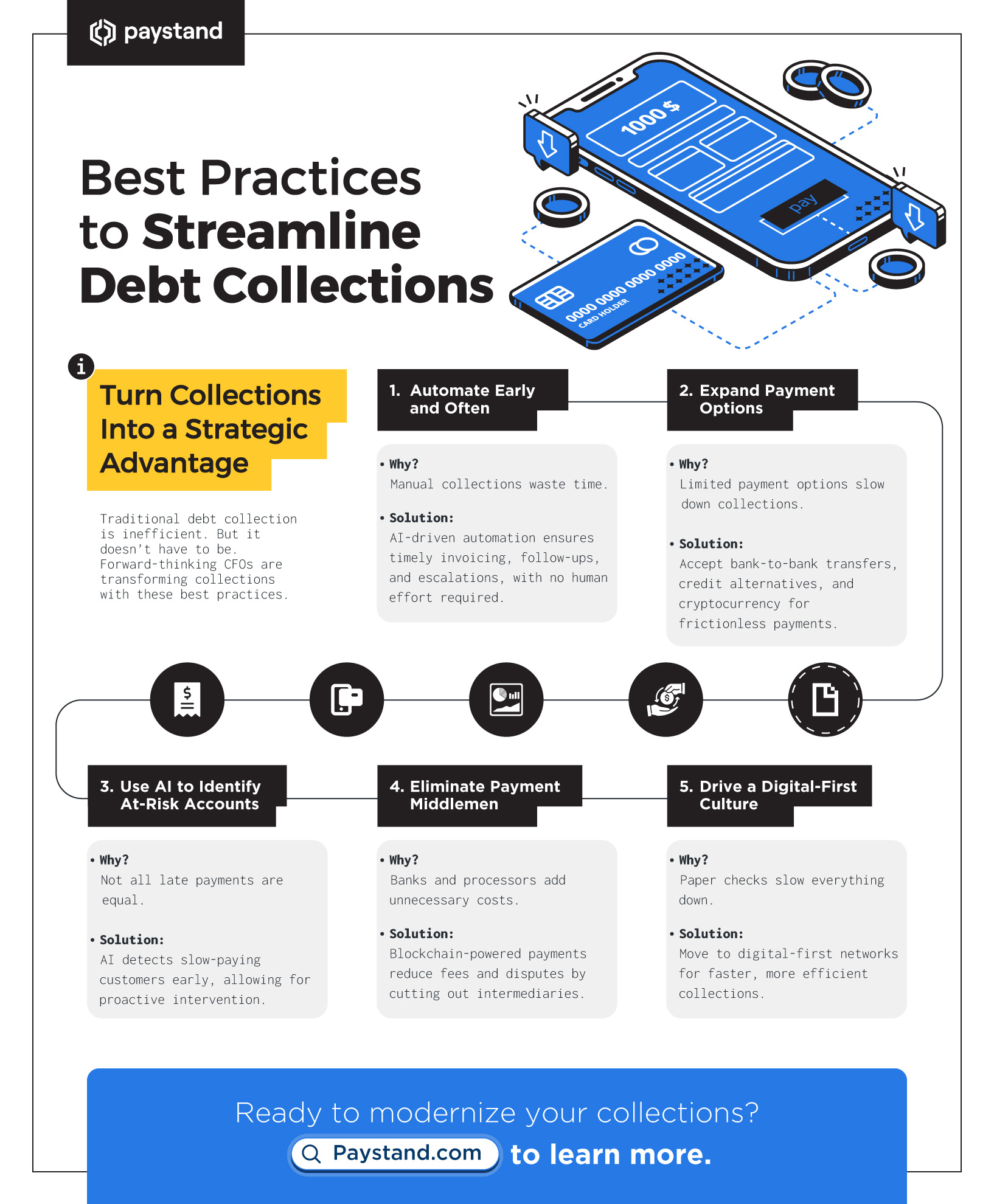 Best Practices to Streamline Debt Collections