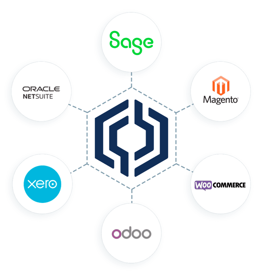 Integrations