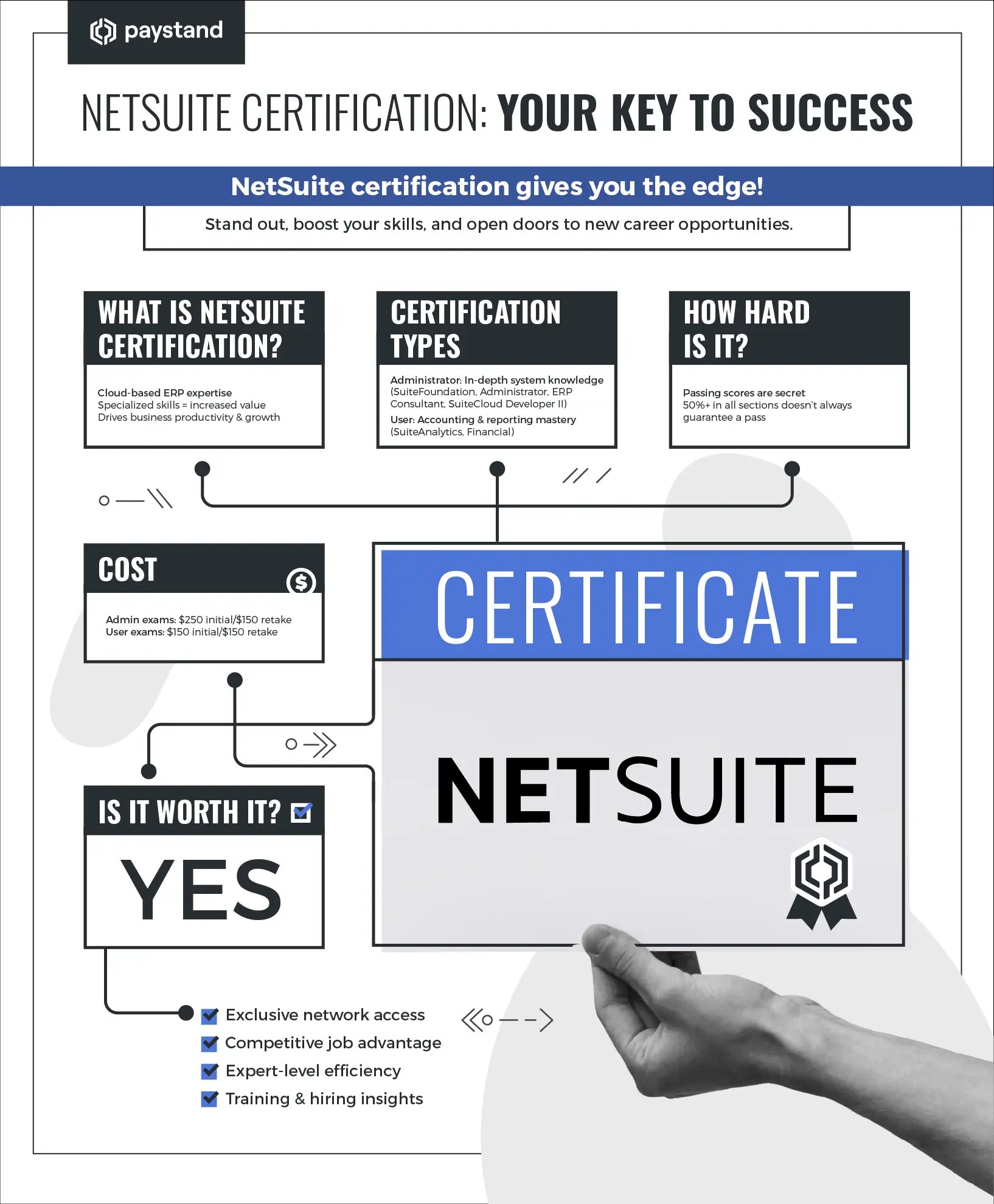 NetSuite Certification-2