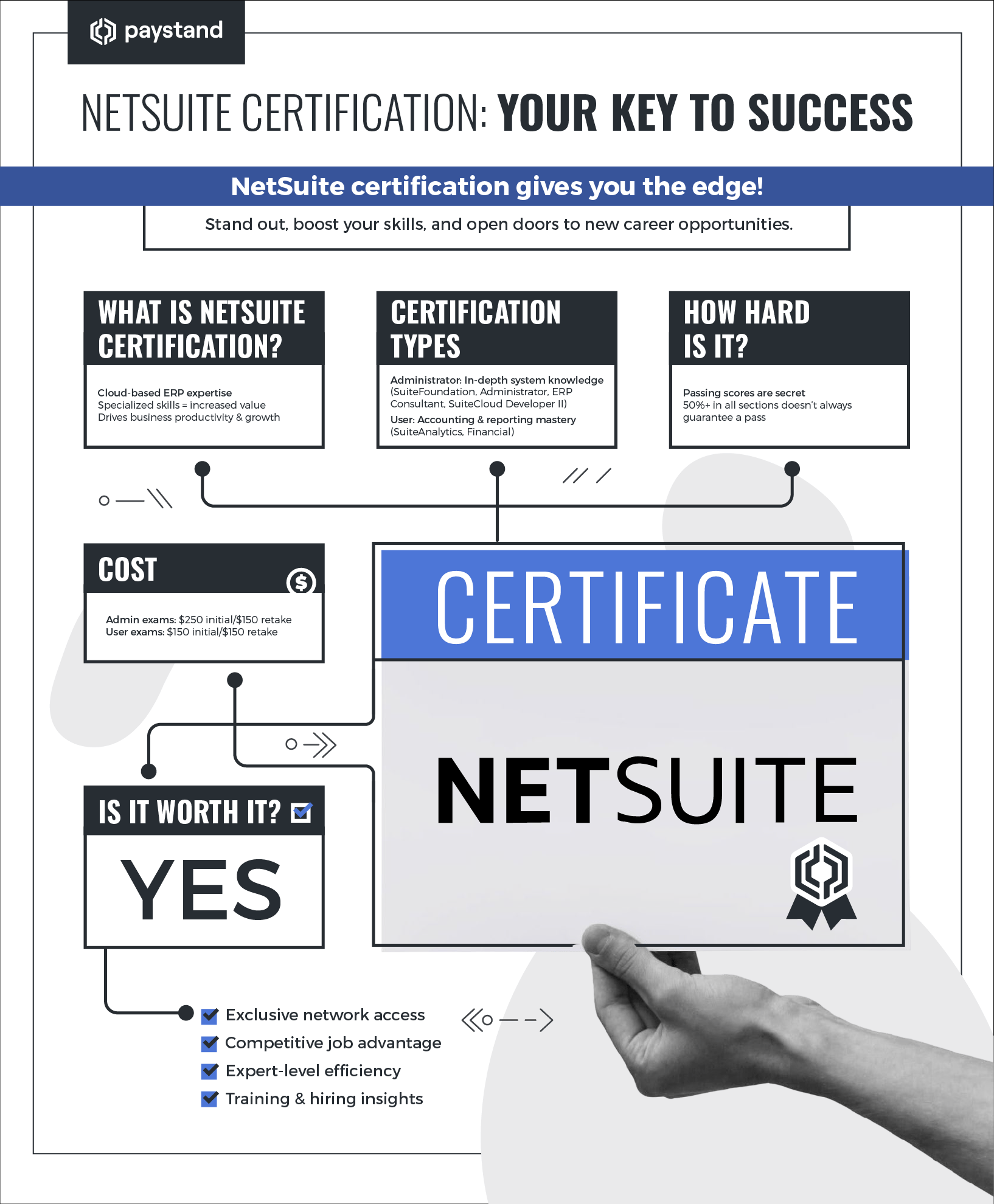 NetSuite Certification Your Key to Success