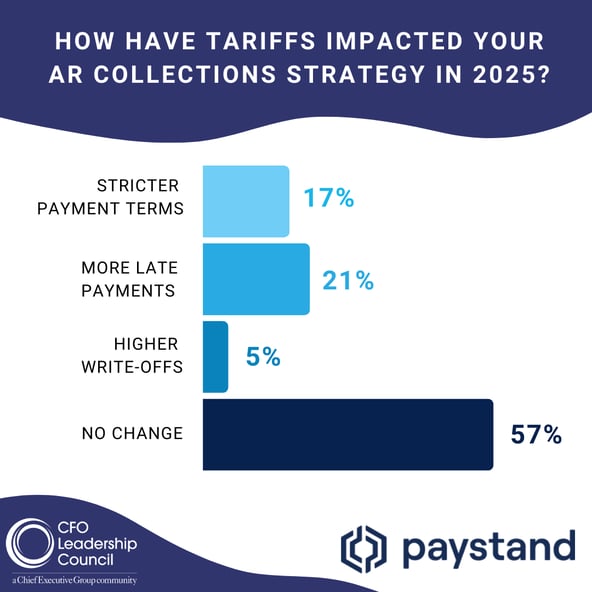 Paystand Poll 2 (1)