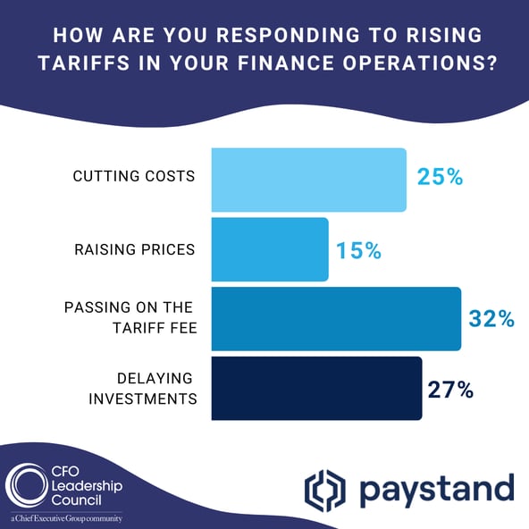 Paystand Poll1 (1)
