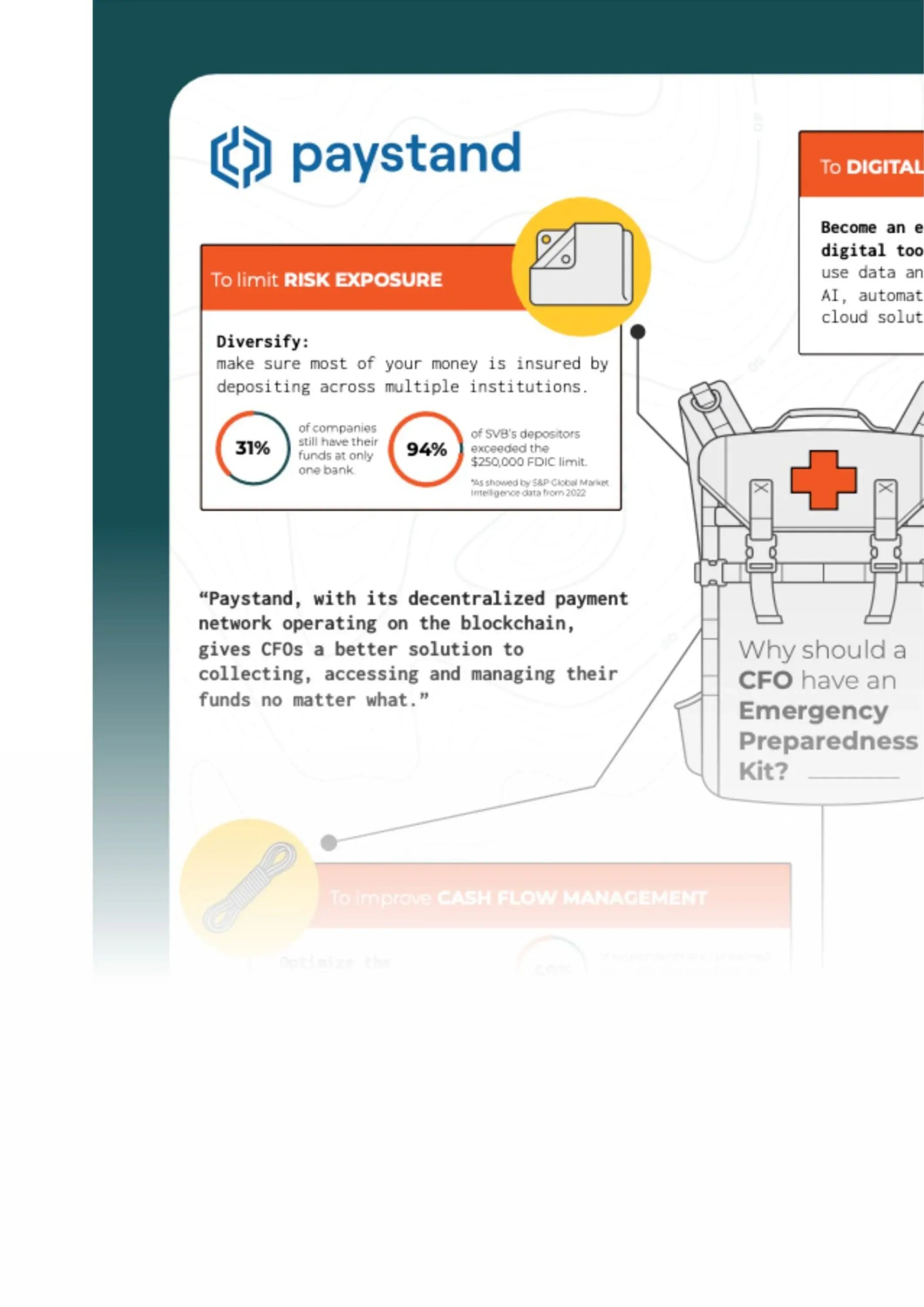 CFO Emergency Preparedness Kit