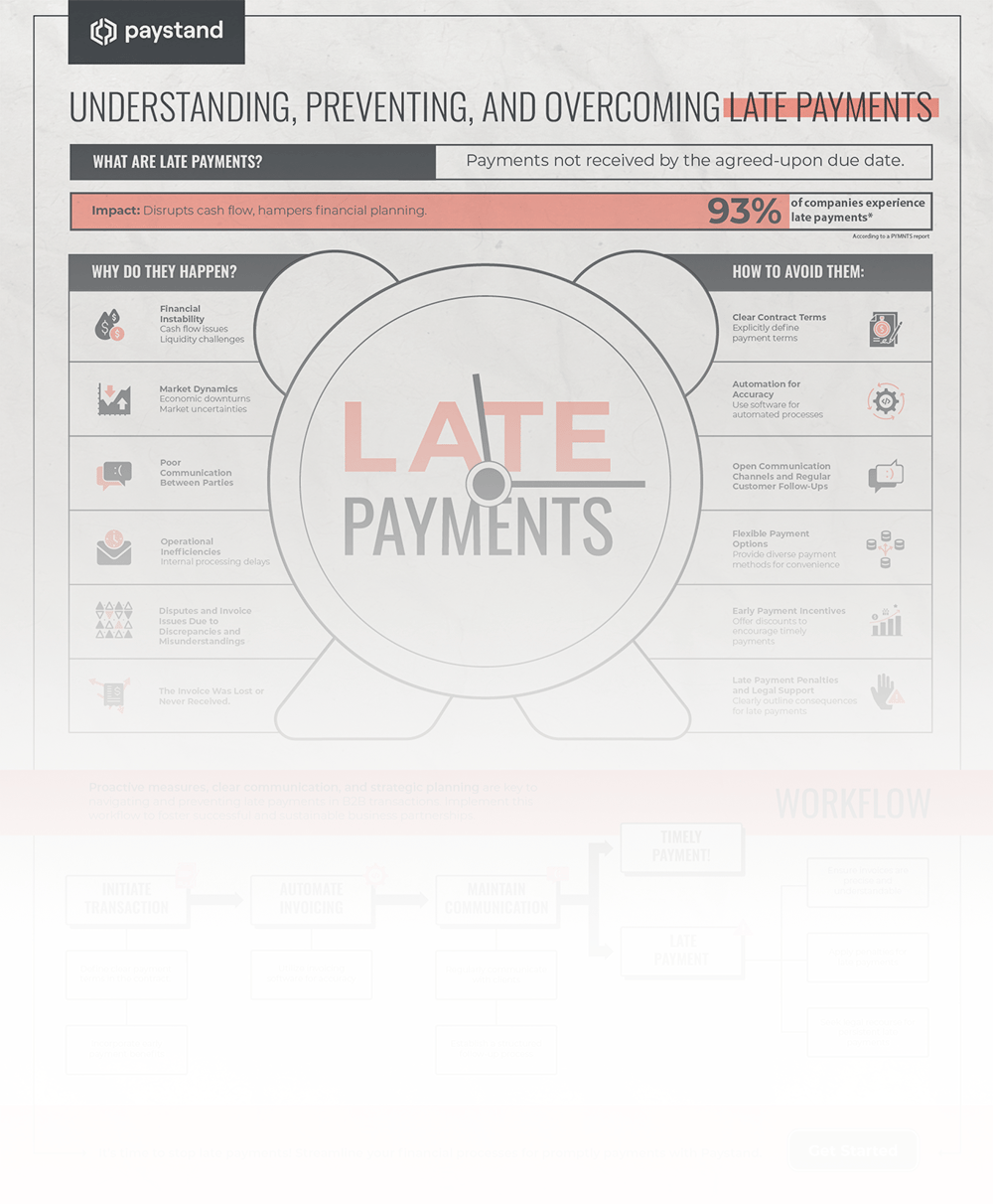 Late Payments Infographic Preview
