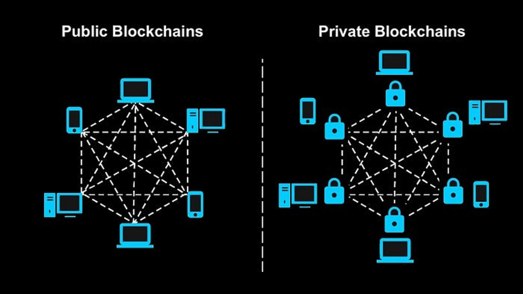 Public_Private_Blockchain
