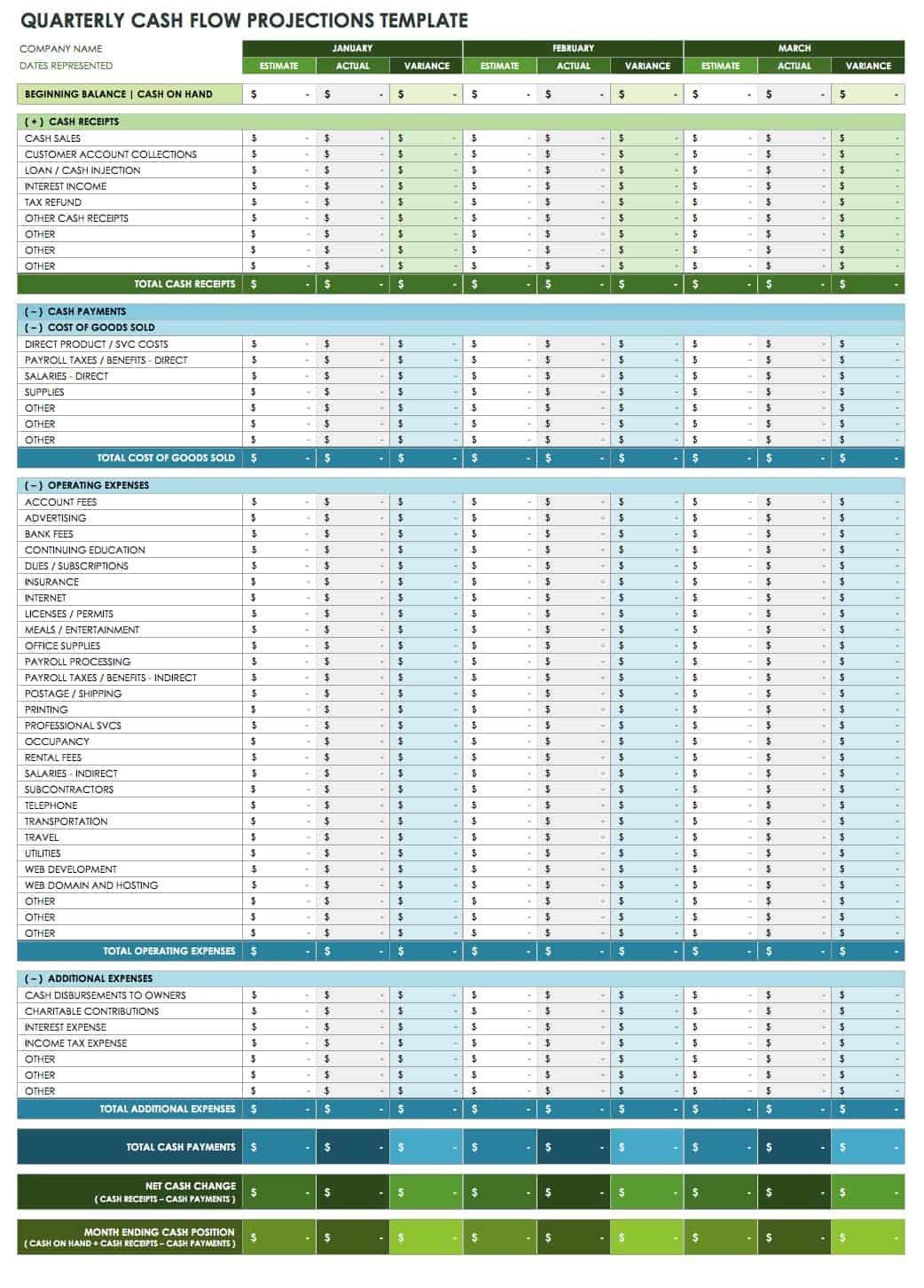 Quarterly Cash Flow Forecast Template