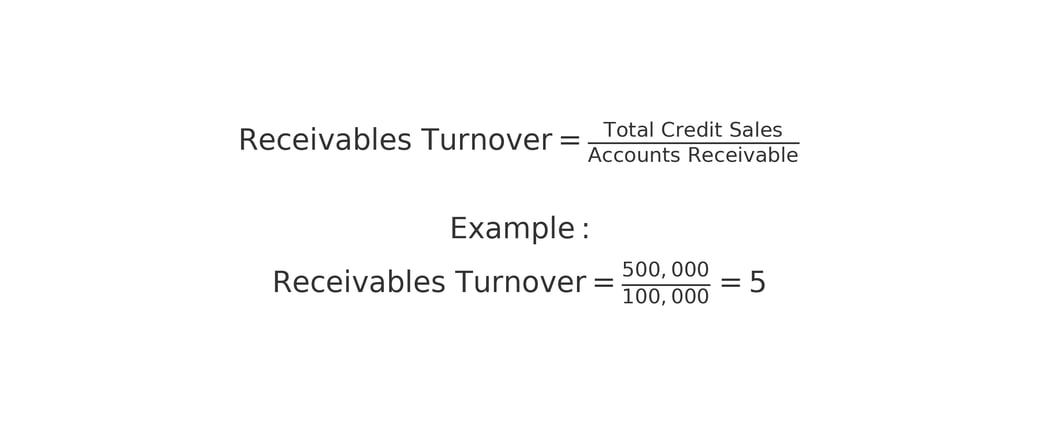 Receivables_Turnover_Formula_with_Example