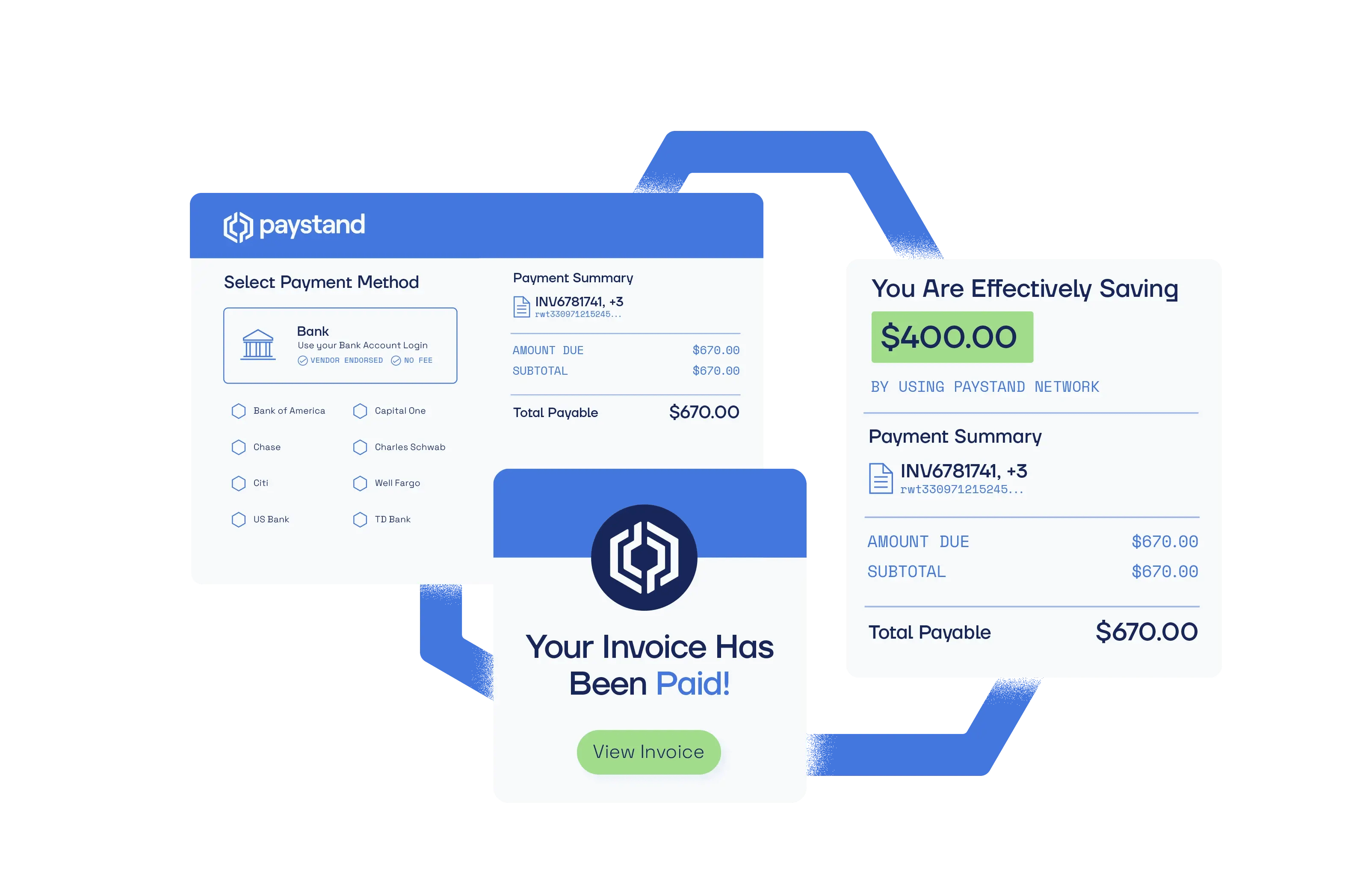 Integrated B2B E-Commerce Payments