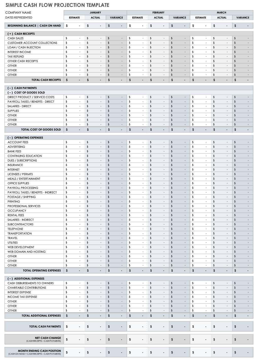 Simple Cash Flow Forecast Template