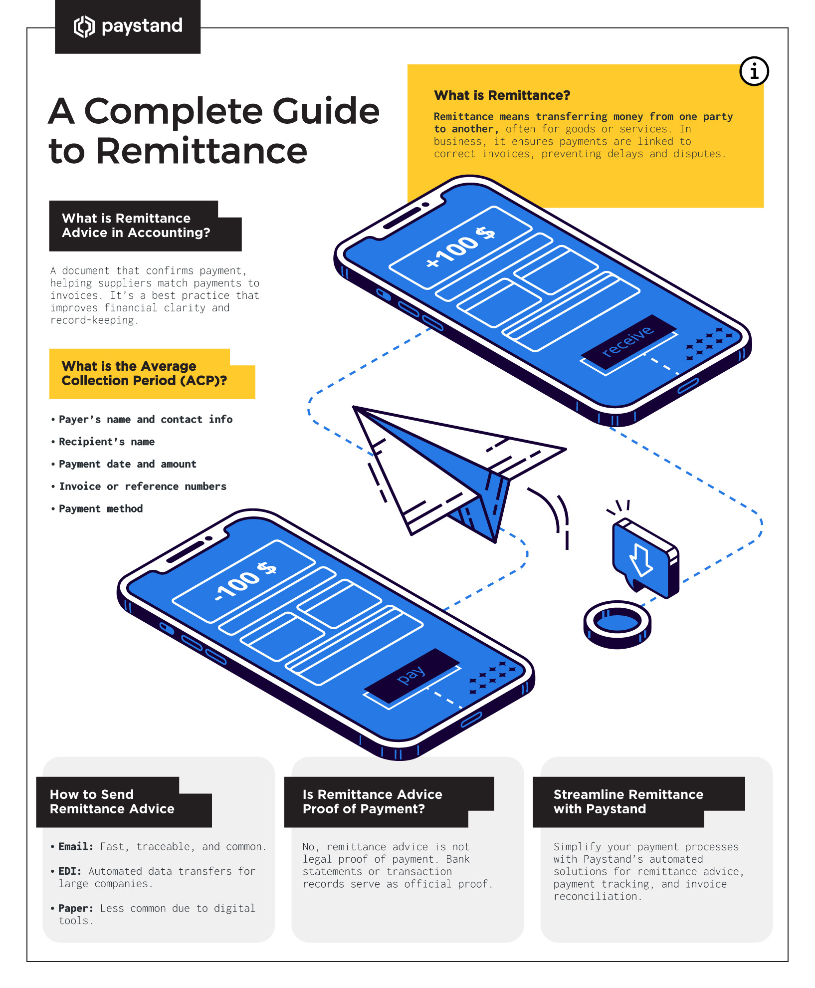 A Complete Guide to Remittance