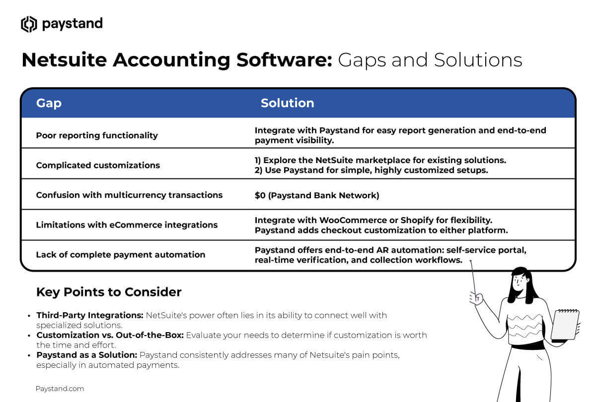 Closing NetSuite Accounting Gaps: Enhance Your Financial Management